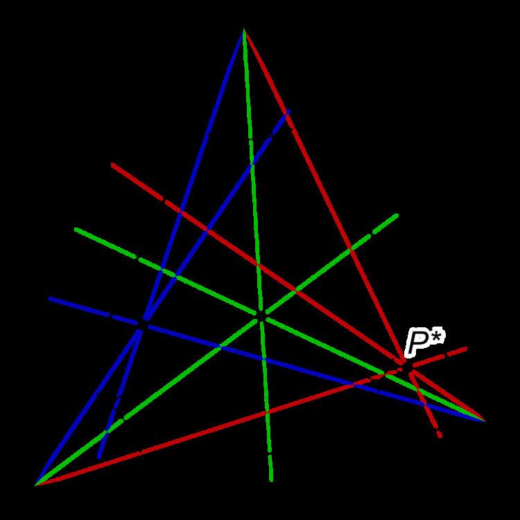Isogonal conjugate