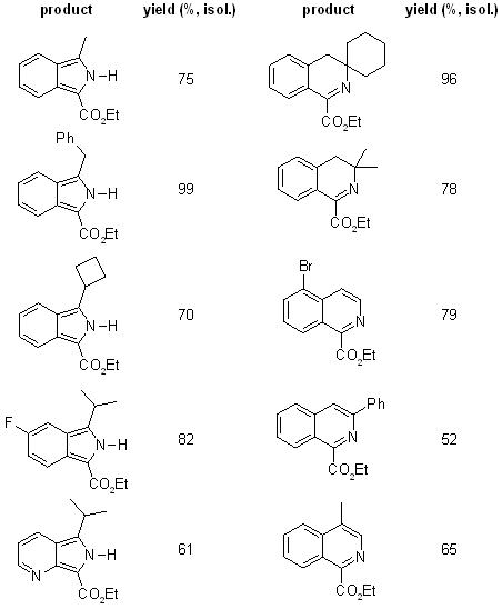 Isoindole Orthogonal Synthesis of Isoindole and Isoquinoline Derivatives from