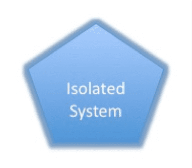 Isolated system A System and Its Surroundings Chemistry LibreTexts