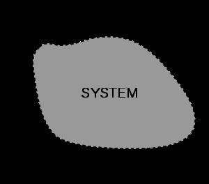 Isolated system TalkIsolated system Wikipedia