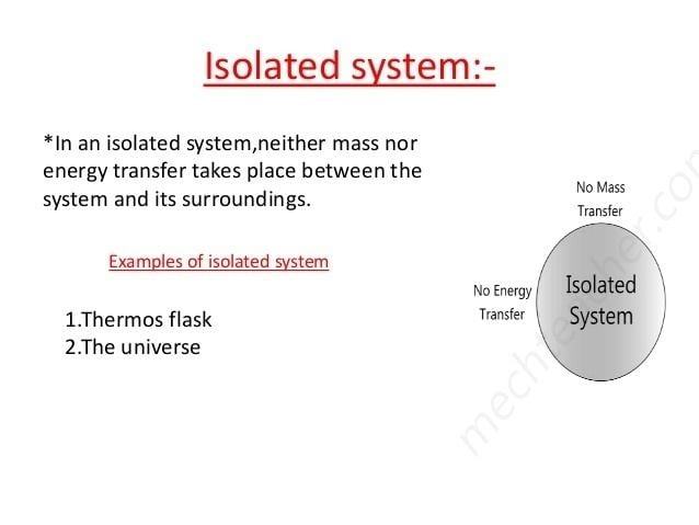 Isolated system Thermodynamic system