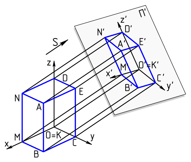 Isometric projection