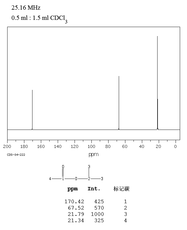 Isopropyl acetate Isopropyl acetate 10821413CNMR