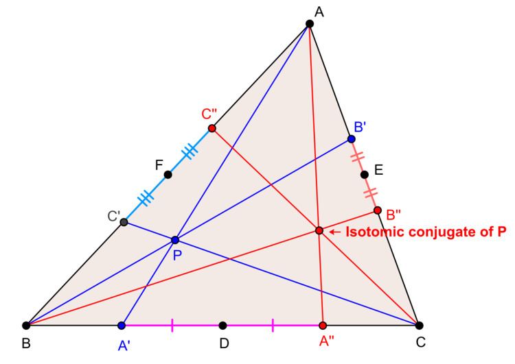 Isotomic conjugate