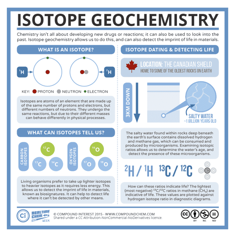 Isotope geochemistry Compound Interest RTC Week 2015 1 Isotopes amp The Search For Life