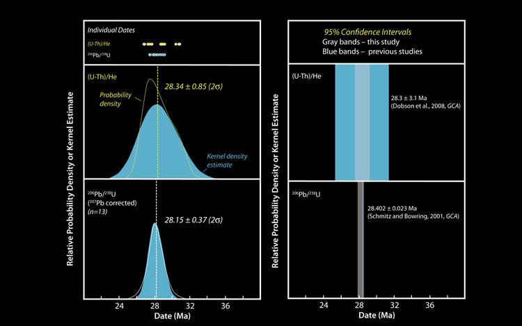 Isotope geochemistry tectonicsasueduresourcesputtogetherjpg