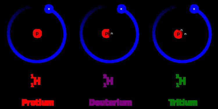 Isotopes of hydrogen