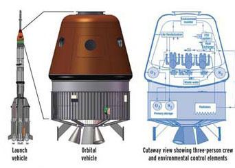 ISRO Orbital Vehicle httpsistackimgurcomx9Mk5jpg
