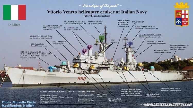 Italian Navy Naval Analyses WARSHIPS OF THE PAST Vittorio Veneto helicopter