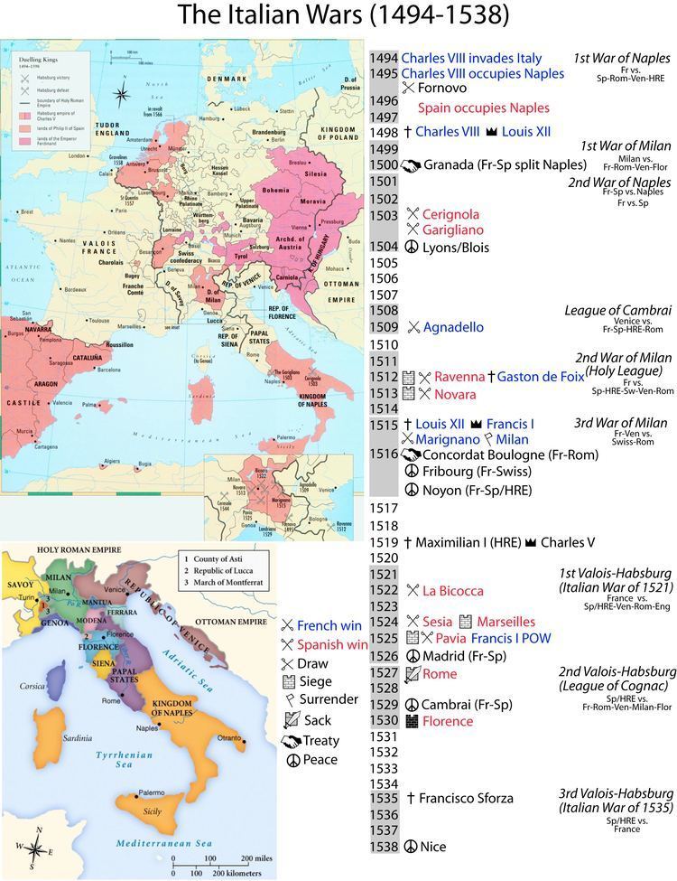 Italian Wars italian wars Skulking in Holes and Corners
