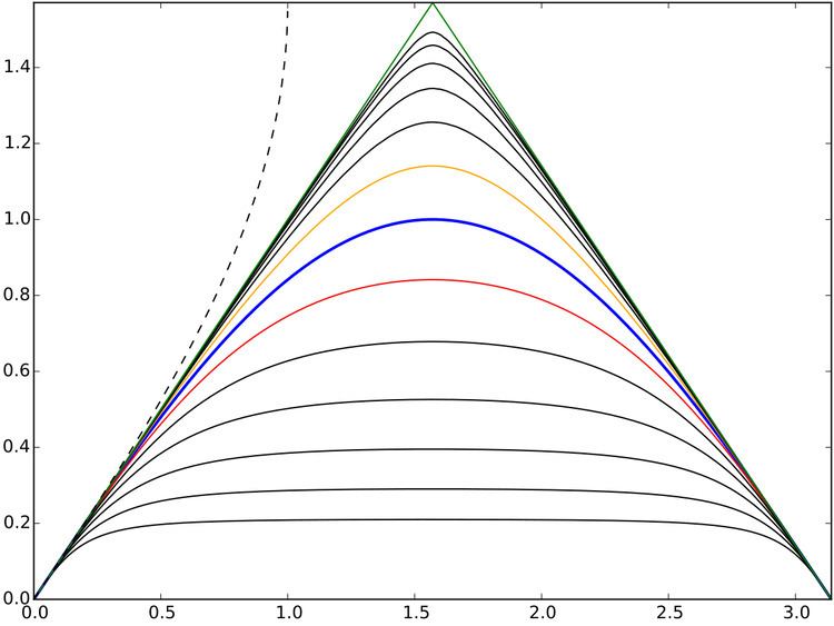 Iterated function