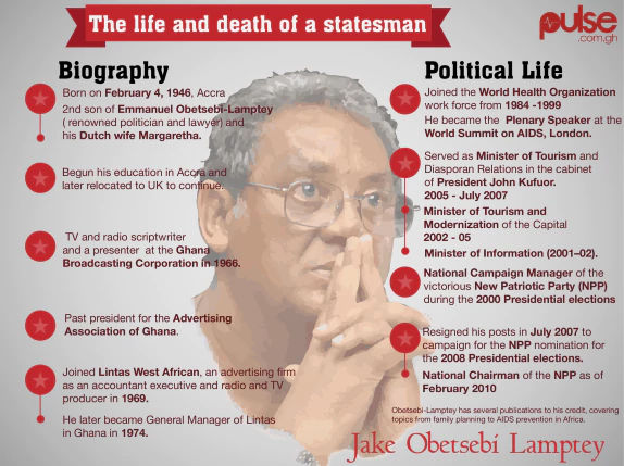 Jacob Otanka Obetsebi-Lamptey Tribute NPP to celebrate Jake Obetsebi Lamptey anniversary News