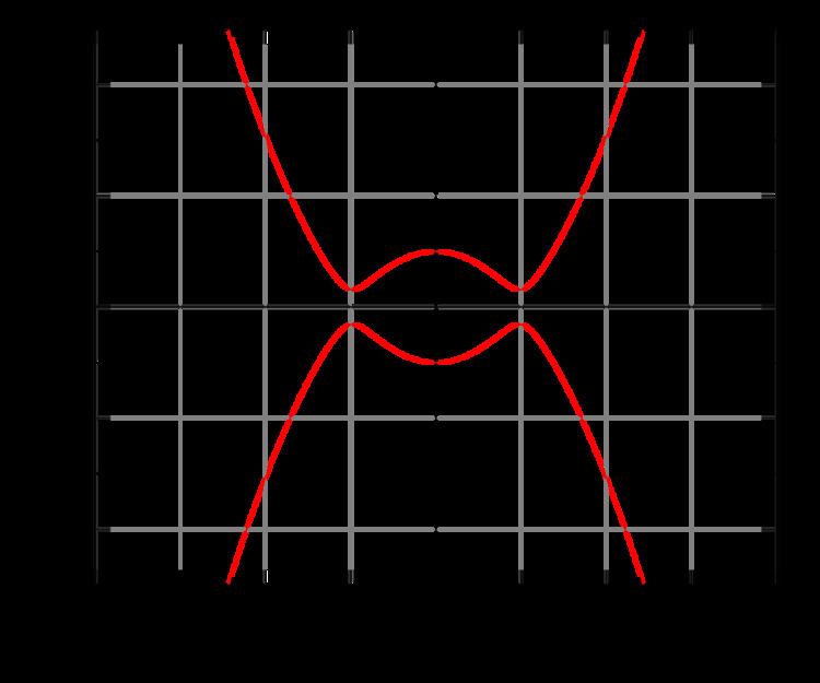 Jacobian curve