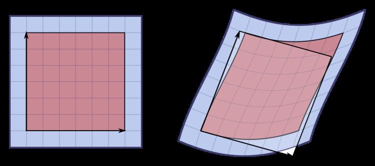 Jacobian matrix and determinant