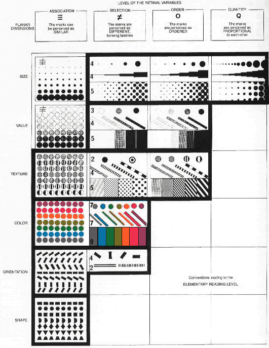 Semiology of Graphics : Bertin, Jacques: : Books