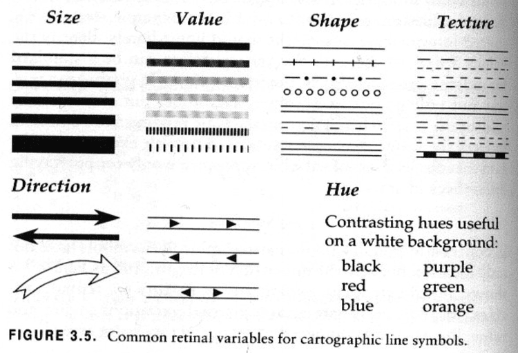 Jacques Bertin Vicky Li Jacques Bertin39s 7 variables