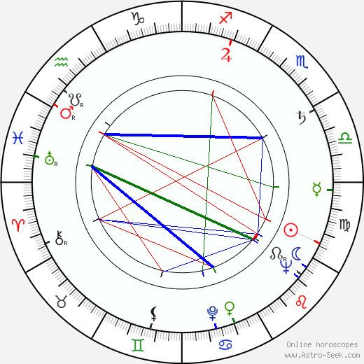 Jakub Goldberg Jakub Goldberg Birth Chart Astro Horoscope Date of Birth