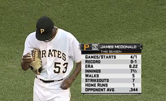 James McDonald (baseball) What Do Snoop Dogg And James McDonald Have In Common