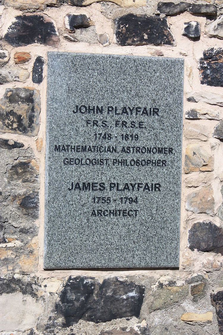 James Playfair