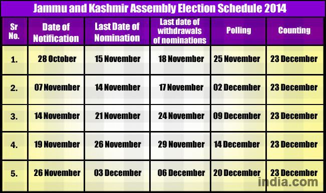 Jammu and Kashmir Legislative Assembly election, 2014 Jammu and Kashmir Assembly Elections 2014 All you need to know