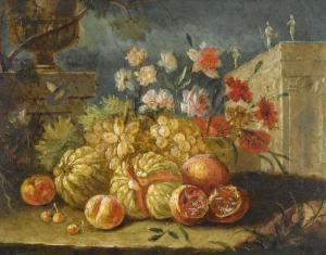 Jan Baptist Brueghel Prices and estimates of works Jan Baptist Brueghel