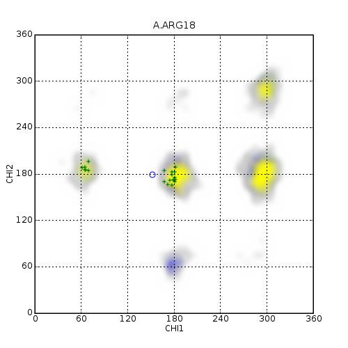 Janin Plot