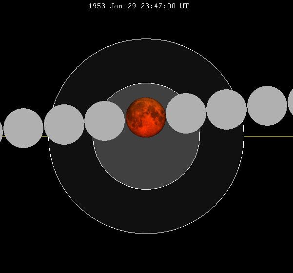 January 1953 lunar eclipse