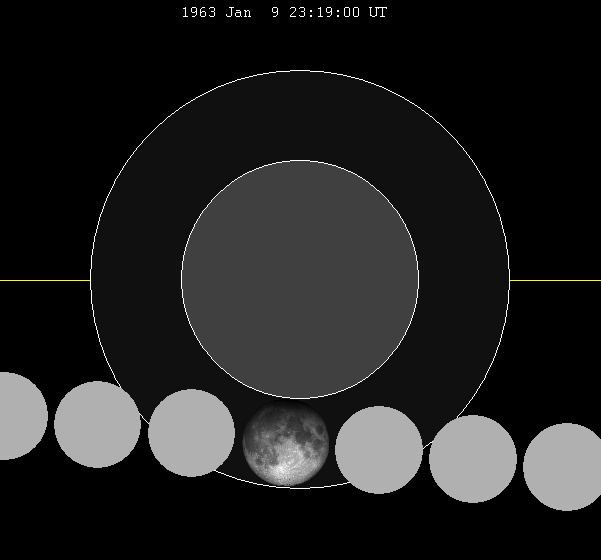 January 1963 lunar eclipse