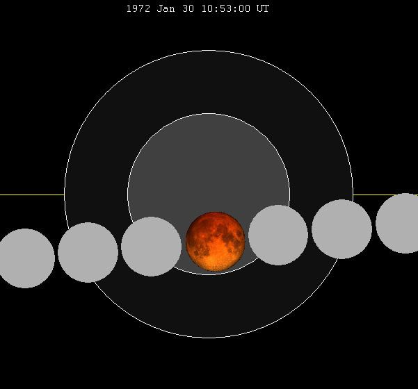 January 1972 lunar eclipse