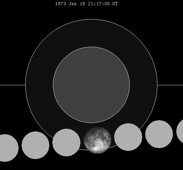 January 1973 lunar eclipse