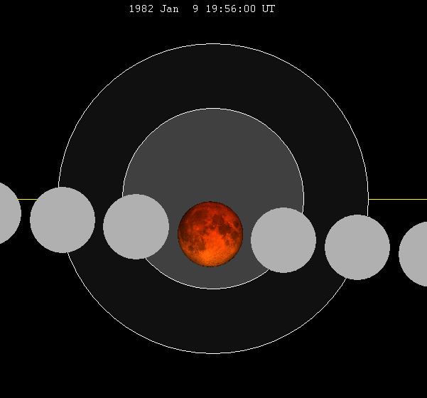 January 1982 lunar eclipse