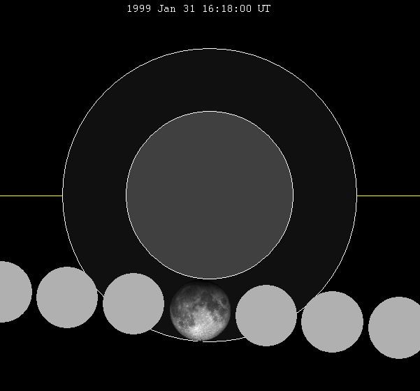January 1999 lunar eclipse