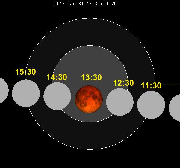 lunar eclipse january 2018 astrology cancer