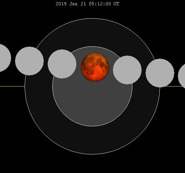 January 2019 lunar eclipse