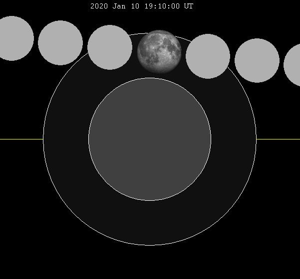 January 2020 lunar eclipse