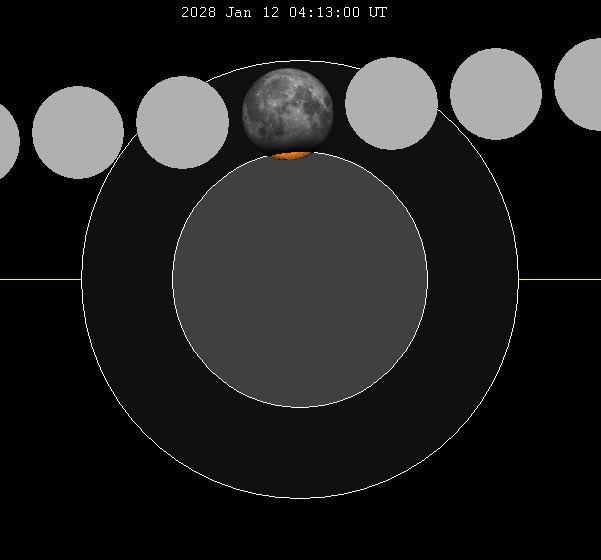 January 2028 lunar eclipse