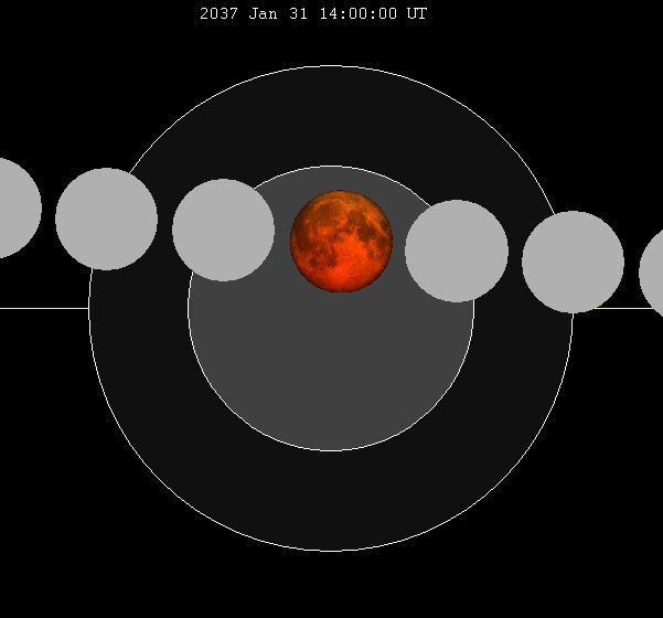 January 2037 lunar eclipse