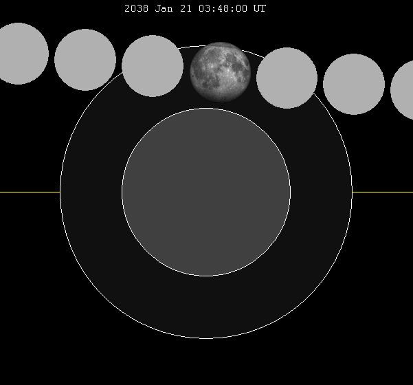 January 2038 lunar eclipse
