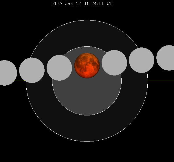 January 2047 lunar eclipse
