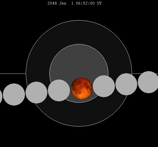 January 2048 lunar eclipse