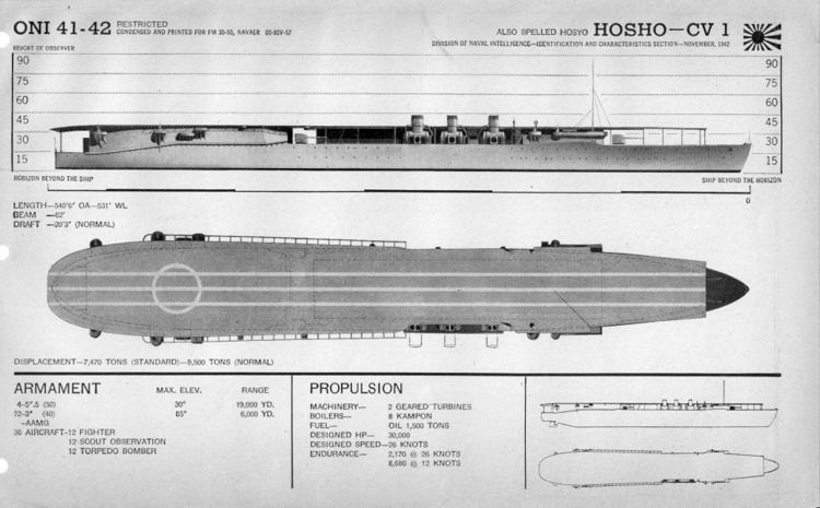 Japanese aircraft carrier Hōshō Aircraft Carrier Hosho stepheneshermancom