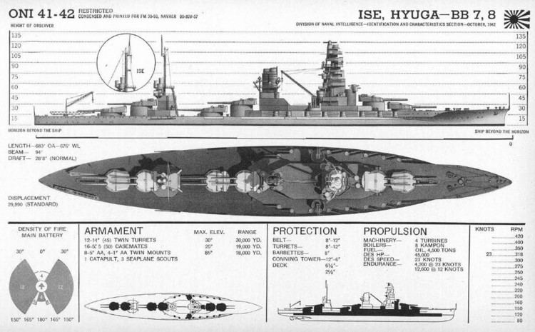 Japanese battleship Ise Iseclass battleship Wikipedia