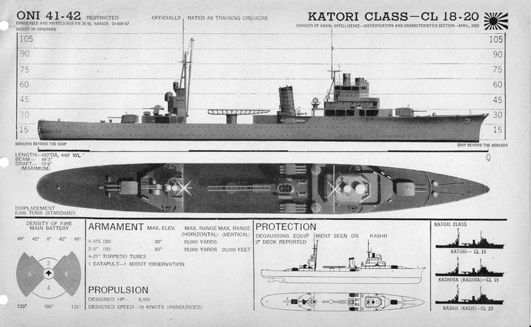 Japanese cruiser Katori Japanese Cruisers Katori Class stepheneshermancom