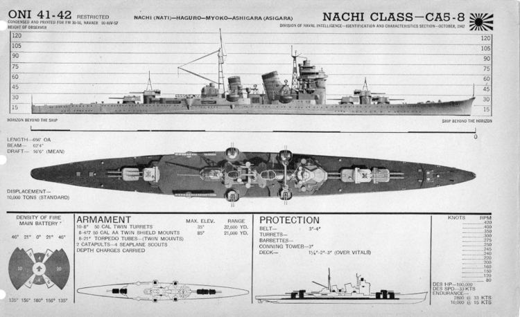 Japanese cruiser Nachi IJN Cruisers Nachi Class stepheneshermancom