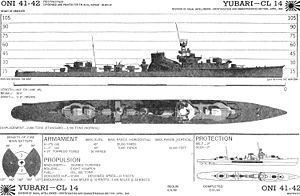 Japanese cruiser Yūbari httpsuploadwikimediaorgwikipediacommonsthu