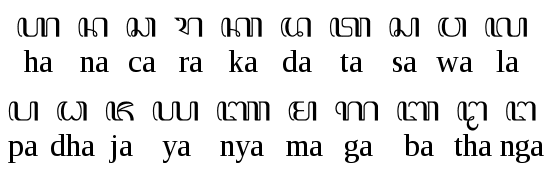 Javanese language The Lingua File Language Profile Javanese