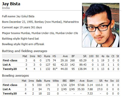 Jay Bista Jay Gokul Bista First Gorkha Ranji Player who Played for Mumbai