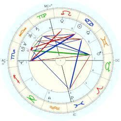 Jean-Henri Magne JeanHenri Magne horoscope for birth date 15 July 1804 born in