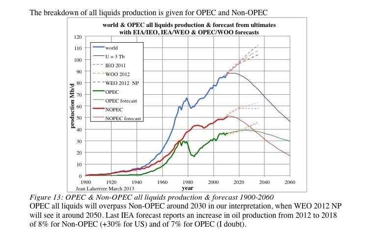 Jean Laherrère Last Jean Laherrre world production forecasts Peak Oil Discussion