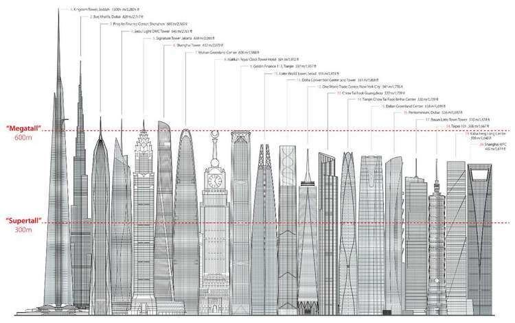 Jeddah Tower 11 Interesting Facts about Jeddah Tower SaudiBuzz